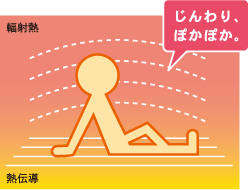 じんわり、ぽかぽか