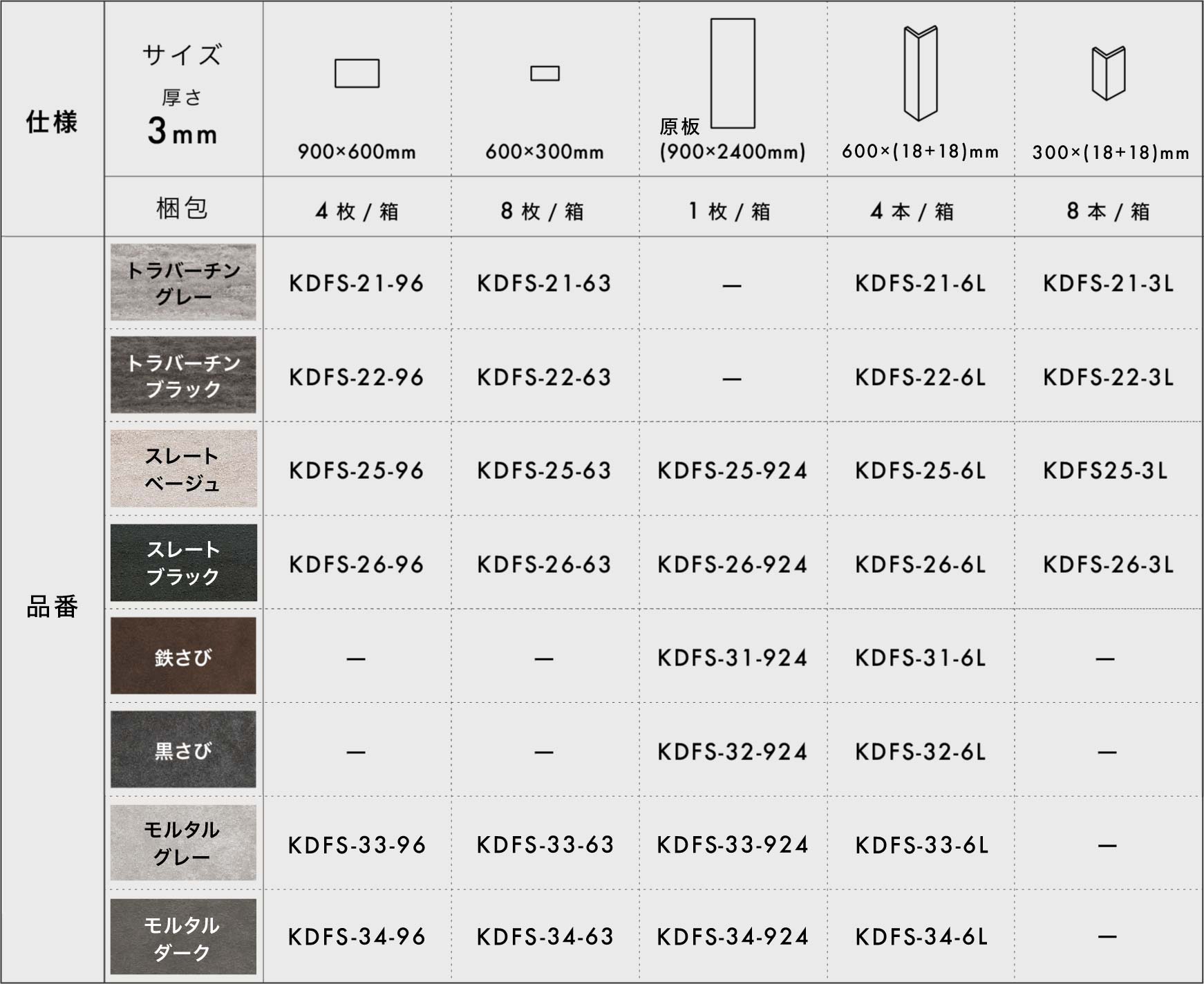 仕様と品番の表