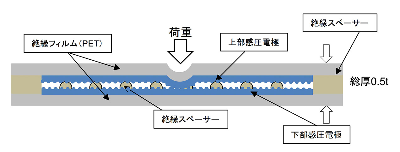 kanatsu