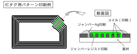 ICタグ用パターン印刷例/断面図