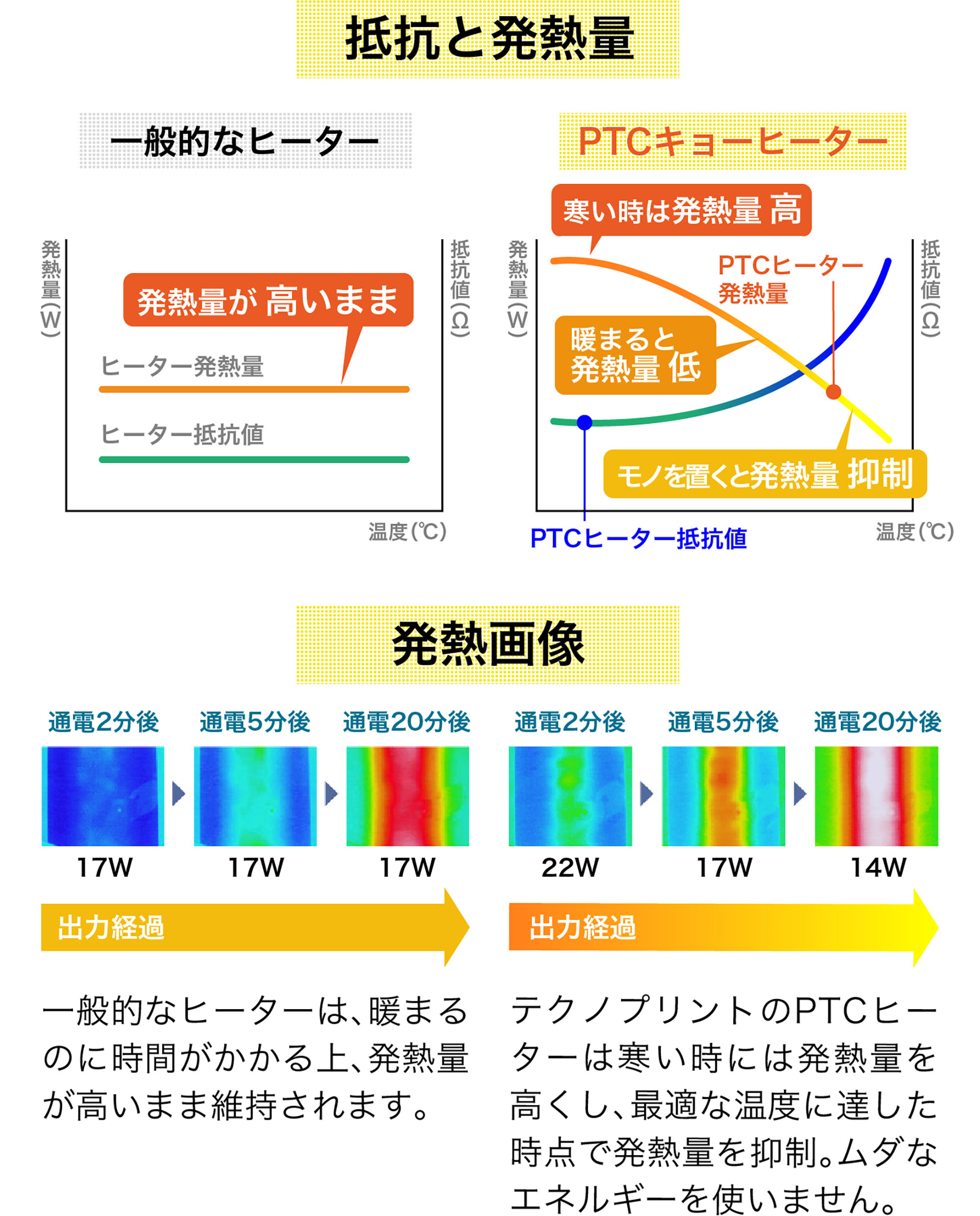 ptc ヒーター と は