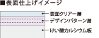 アクリルウレタン塗料UV塗装 表面仕上げイメージ
