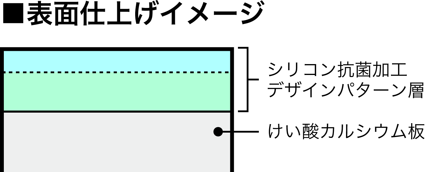 シリコン抗菌加工 表面仕上げイメージ