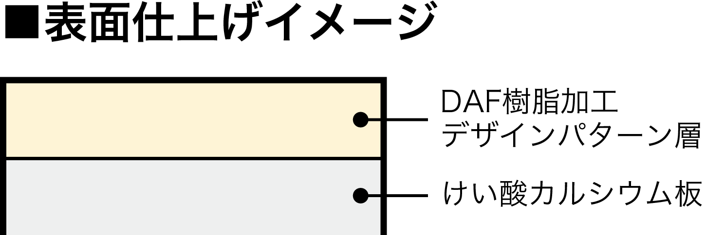 DAP樹脂加工 表面仕上げイメージ